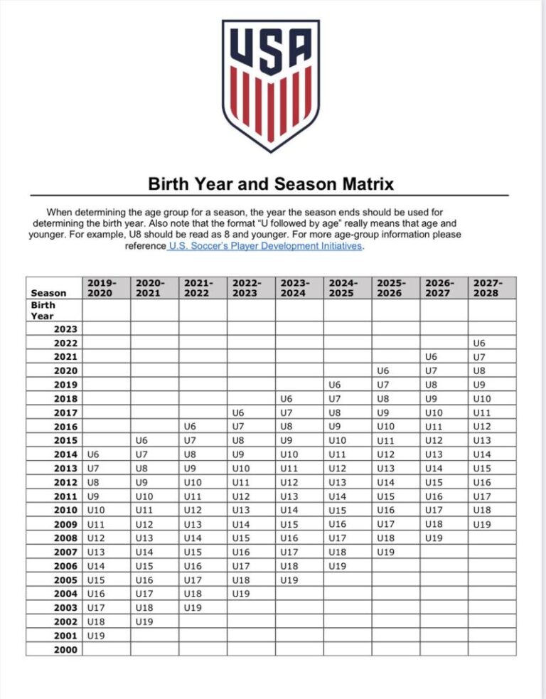 Competitive Club Teams - Specialized Soccer Academy