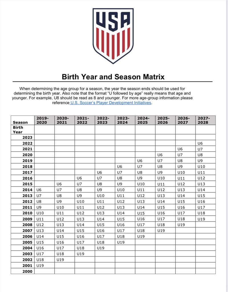 US_Soccer_Birth_Year_and_Season_Matrix_large